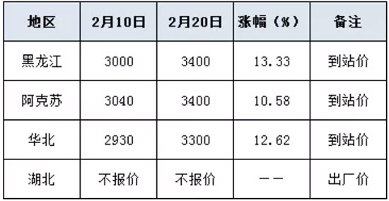 @r񱩝q 400Ԫ/2021-2-22@rr